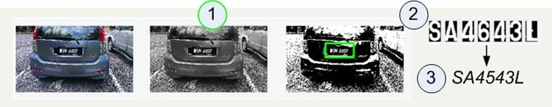 Vehicle number plate recognition algorithm