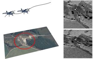 Imaging with synthetic aperture radar