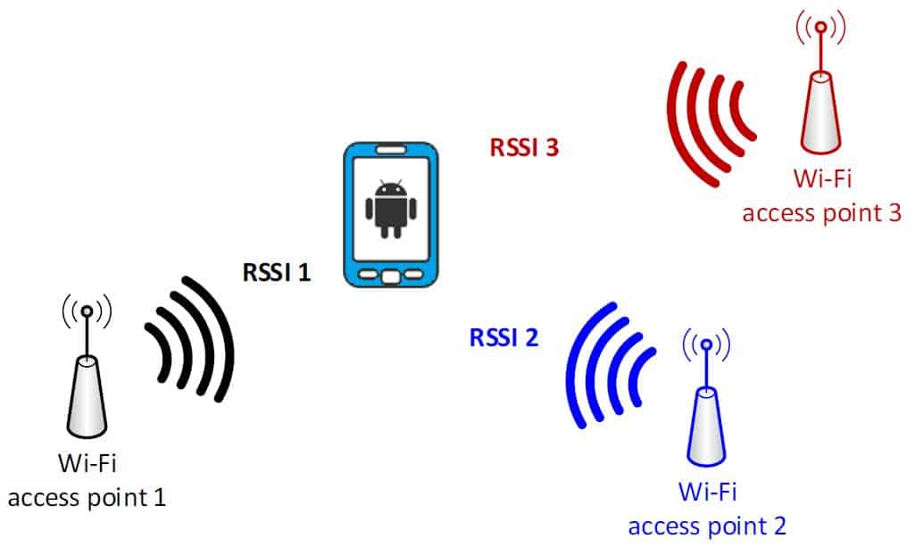 Indoor Navigation System & Technologies: Comprehensive Guide - picture 6