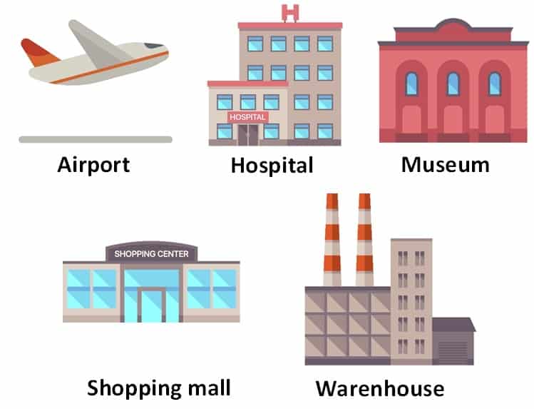 Options for using indoor positioning systems
