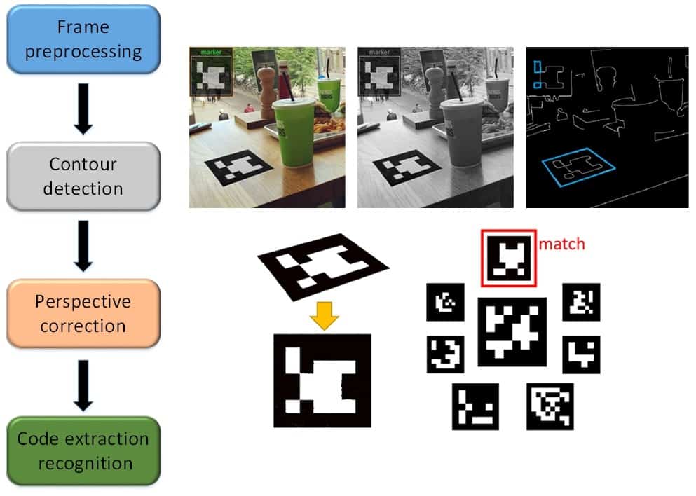 Raspberry Pi - fiduciary marker tracking algorithm