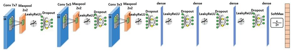 Target recognition system. CNN-based conveyor