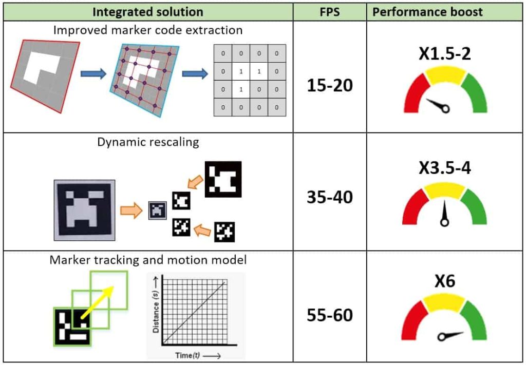 Improved marker recognition algorithm