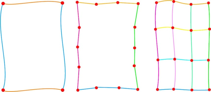 Geometric model estimator Image analysis and recognition - model types