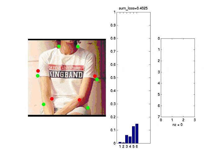 4 Ways How Computer Vision Is Deepening the Fashion Industry - picture 1