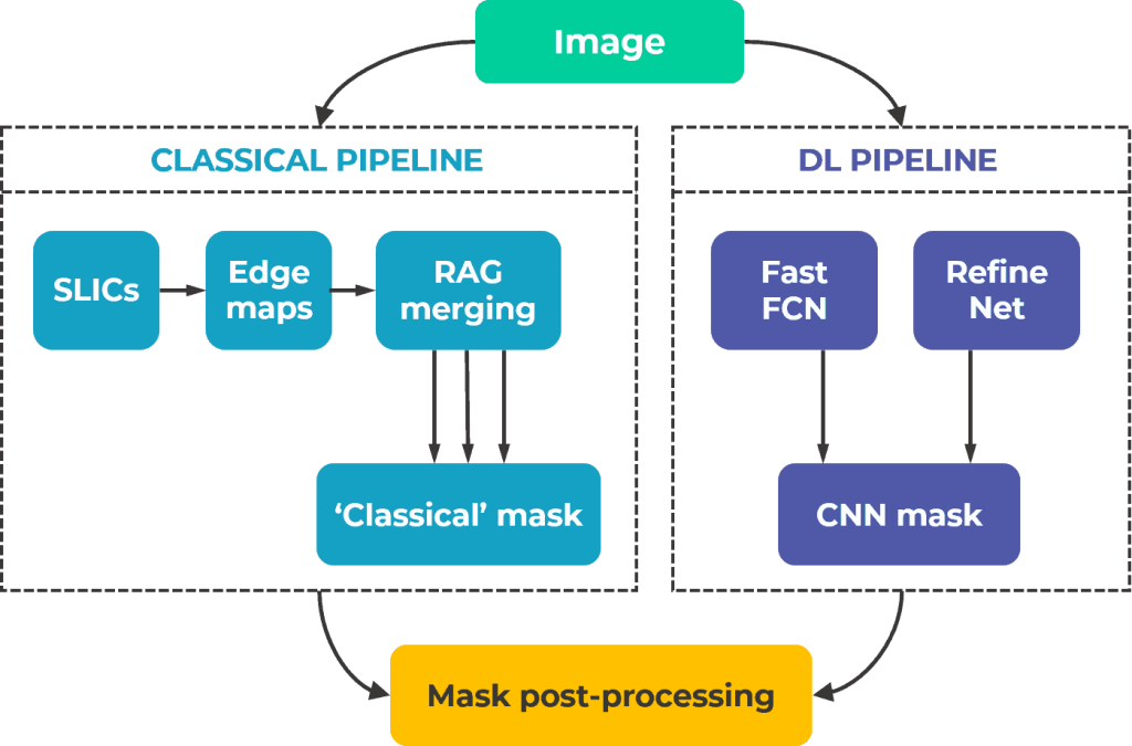 Automatic Floor Segmentation Using Computer Vision - picture 4