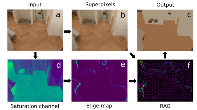 Automatic Floor Segmentation Using Computer Vision - picture 1