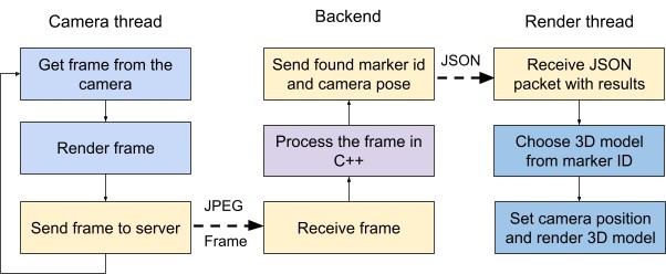 WebAR Development and Deployment: Cloud-Based or Serverless? - picture 1
