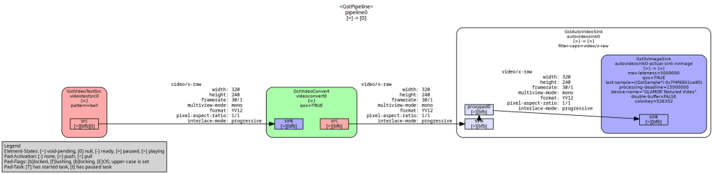 GStreamer for Computer Vision and Audio Processing - picture 2