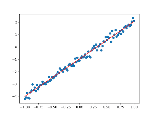 JAX: Can It Beat PyTorch and TensorFlow? - picture 2