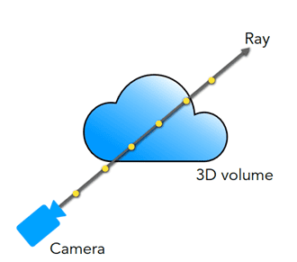 NeRF in 2023: Theory and Practice - picture 8