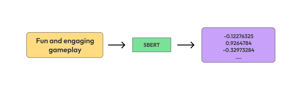 IT-Jim Article: Video Game Review Summarization Using OpenAI GPT-3 Python API - picture 21 Video Game Review Summarization Using OpenAI GPT-3 Python API - picture 21
