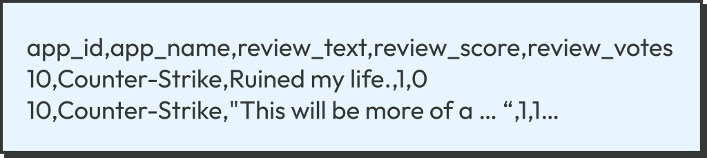 IT-Jim Article: Video Game Review Summarization Using OpenAI GPT-3 Python API - picture 4 Video Game Review Summarization Using OpenAI GPT-3 Python API - picture 4