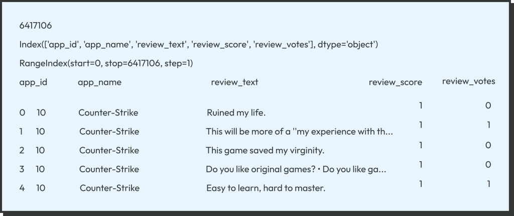 IT-Jim Article: Video Game Review Summarization Using OpenAI GPT-3 Python API - picture 6 Video Game Review Summarization Using OpenAI GPT-3 Python API - picture 6
