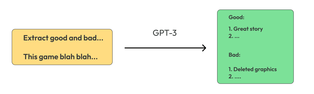 IT-Jim Article: Video Game Review Summarization Using OpenAI GPT-3 Python API - picture 14 Video Game Review Summarization Using OpenAI GPT-3 Python API - picture 14