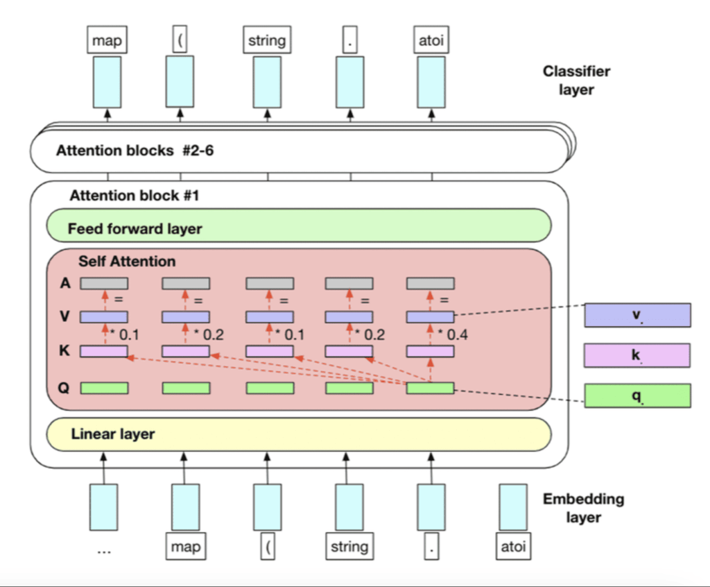 IT-Jim Article: Video Game Review Summarization Using OpenAI GPT-3 Python API - picture 11 Video Game Review Summarization Using OpenAI GPT-3 Python API - picture 11