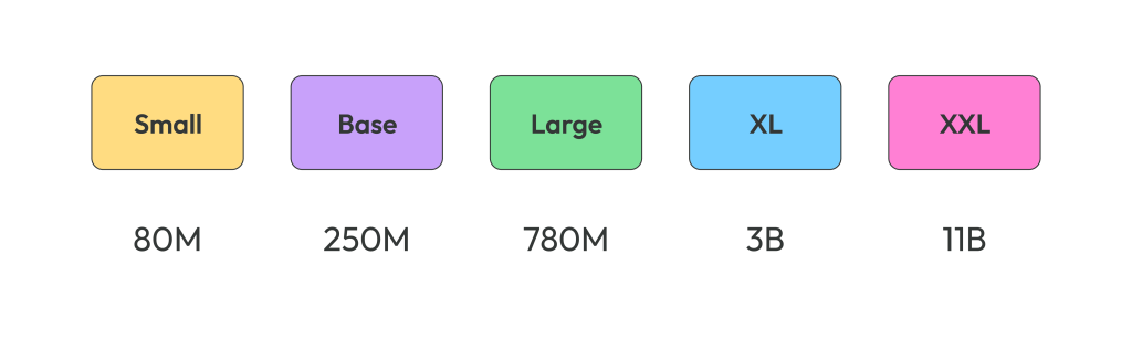 FLAN-T5 model options with parametes, as one of a free ChatGPT-3 alternative