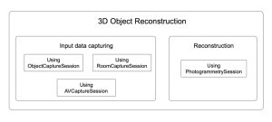 Scheme of 3D reconstruction flow