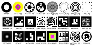 Existing fiducial marker systems