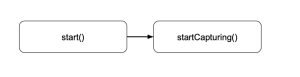 Steps in Area mode
