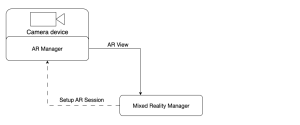 Diagram showing the initial AR session setup