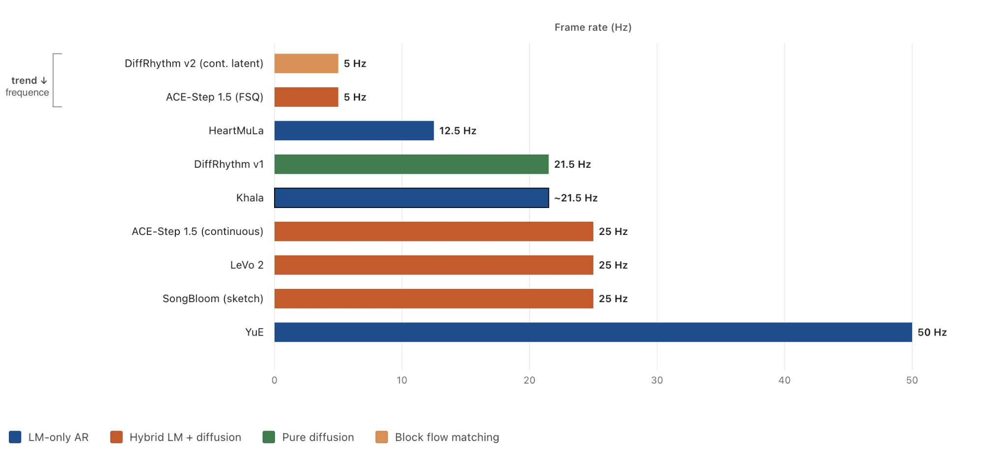 IT-Jim Article: Best Open-Source AI Music Generator 2026 - picture 3 Frames per second chart
