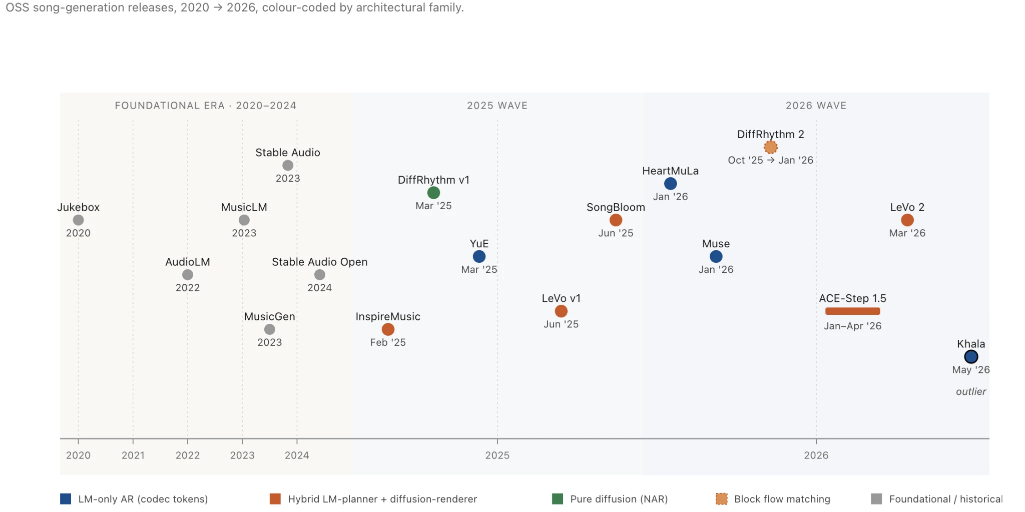 IT-Jim Article: Best Open-Source AI Music Generator 2026 - picture 1 models timeline history