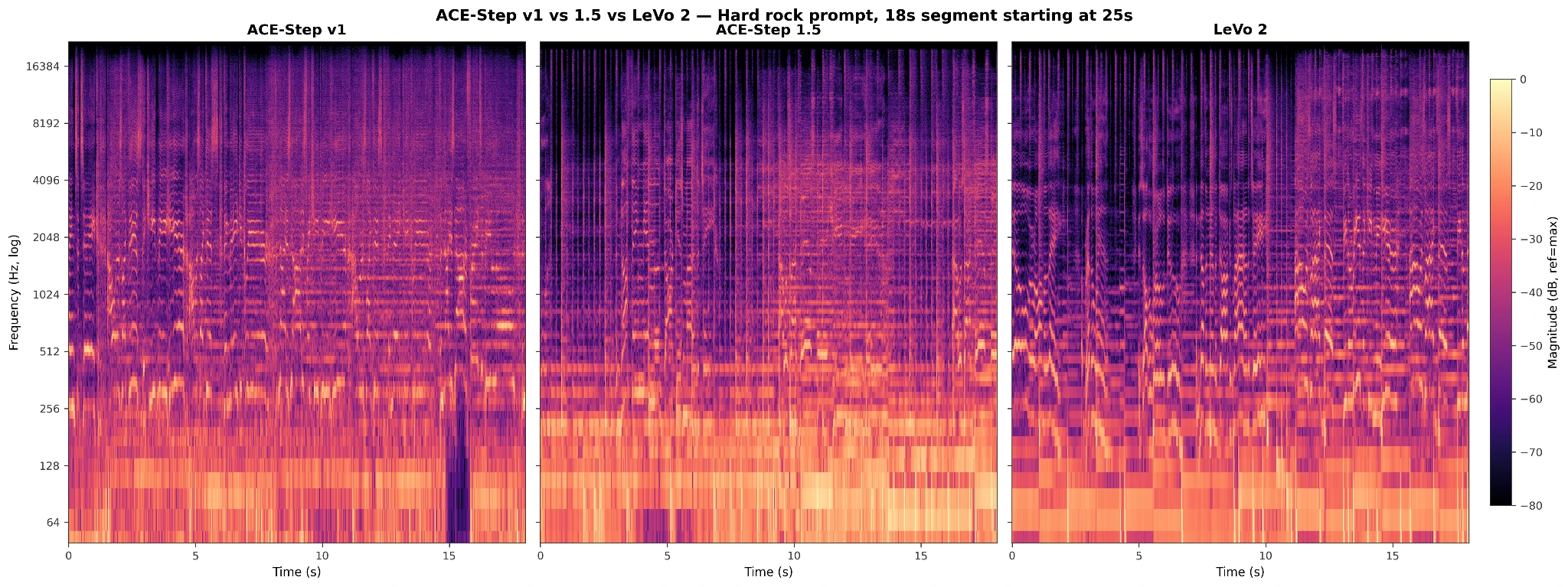 IT-Jim Article: Best Open-Source AI Music Generator 2026 - picture 2 spectrograms comparison