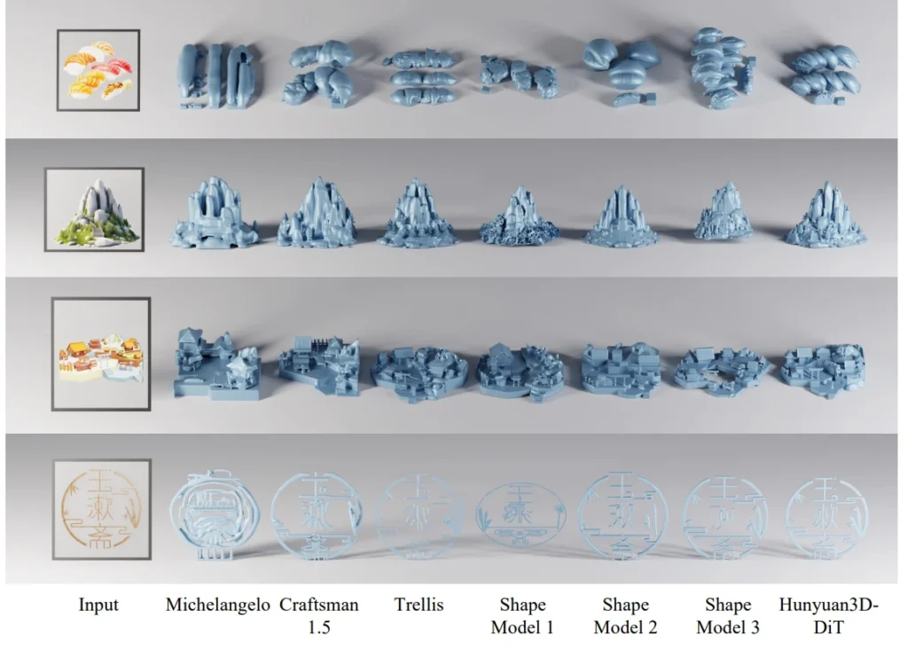 AI 3D Generation: From Prototype to Production - picture 8
