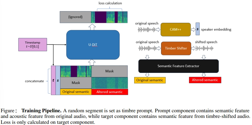Seed-VC-pipeline